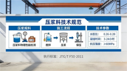 汕尾本地工厂讲解：说一遍公路压浆料和铁路压浆料的区别