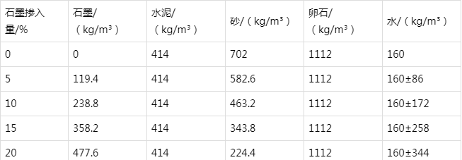 汕尾防静电水泥砂浆怎么做(附配比及施工方法)